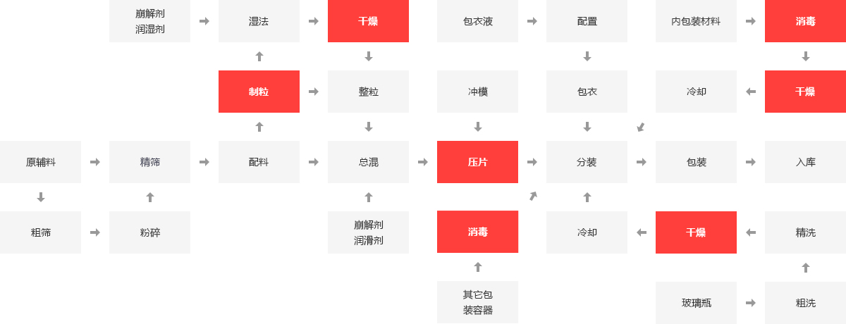 制藥行業(yè)鍋爐應用領域